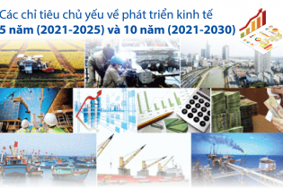 [Infographic] Các chỉ tiêu chủ yếu về phát triển kinh tế 5 năm và 10 năm