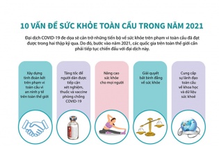 [Infographic] Ngày Sức khỏe thế giới (7/4): 10 vấn đề sức khỏe toàn cầu trong năm 2021