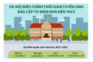 [Infographic] Hà Nội điều chỉnh thời gian tuyển sinh đầu cấp từ mầm non đến THCS