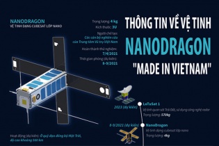 [Infographic] Thông tin về vệ tinh NanoDragon "Made in Vietnam"