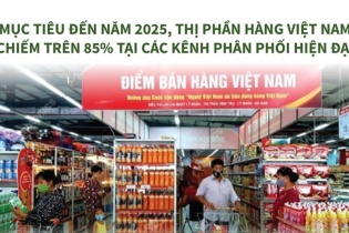 [Infographic] Mục tiêu đến năm 2025, thị phần hàng Việt Nam chiếm trên 85% tại các kênh phân phối hiện đại