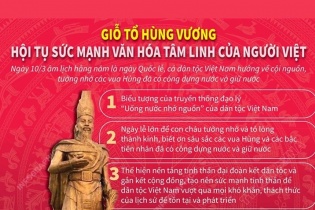 [Infographic] Giỗ Tổ Hùng Vương - Hội tụ sức mạnh văn hóa tâm linh của người Việt