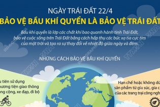[Infographic] Ngày Trái đất 22/4: Bảo vệ bầu khí quyển là bảo vệ Trái Đất