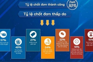 "Cú lột xác" ngoạn mục từ một công cụ chat khô khan thành nhân viên bán hàng chuyên nghiệp