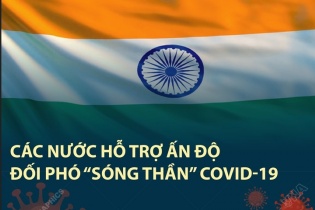 [Infographic] Các nước hỗ trợ Ấn Độ đối phó "sóng thần" COVID-19