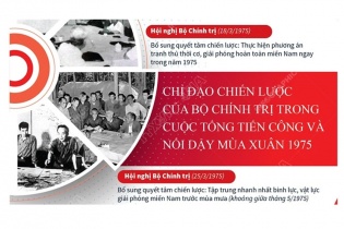 [Infographic] Chỉ đạo của Bộ Chính trị trong cuộc tiến công và nổi dậy Mùa Xuân năm 1975