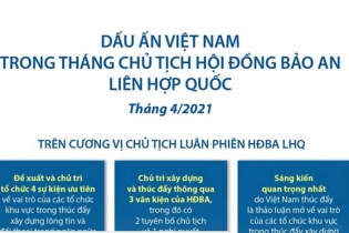 [Infographic] Việt Nam thành công trong tháng Chủ tịch HĐBA Liên hợp quốc