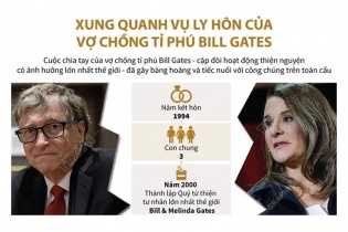 [Infographic] Xung quanh vụ ly hôn của vợ chồng tỷ phú Bill Gates