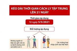 [Infographic] Phòng, chống dịch Covid-19: Kéo dài thời gian cách ly tập trung lên 21 ngày