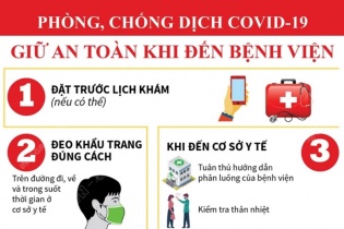 [Infographic] Phòng, chống dịch COVID-19: Giữ an toàn khi đến bệnh viện