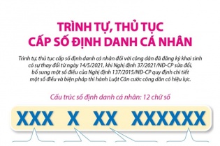 [Infographic] Trình tự, thủ tục cấp số định danh cá nhân