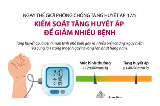 [Infographic] Kiểm soát tăng huyết áp để giảm nhiều bệnh
