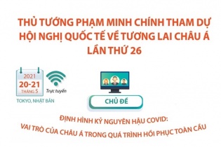 [Infographic] Thủ tướng Phạm Minh Chính tham dự Hội nghị quốc tế về Tương lai châu Á lần thứ 26