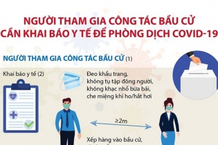 [Infographic] Người tham gia công tác bầu cử cần khai báo y tế để phòng dịch Covid-19