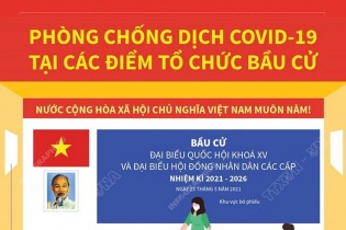 [Infographic] Phòng chống dịch Covid-19 tại các điểm tổ chức bầu cử