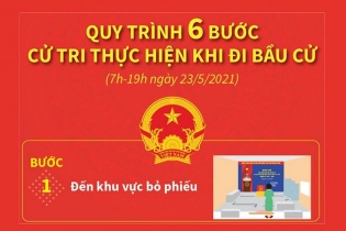 [Infographic] Quy trình 6 bước cử tri thực hiện khi đi bầu cử