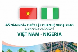 [Infographic] 45 năm Ngày thiết lập quan hệ ngoại giao Việt Nam - Nigeria