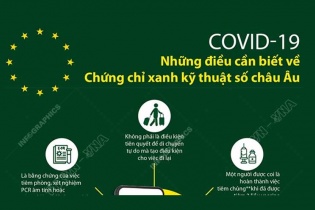 [Infographic] Covid-19: Những điều cần biết về Chứng chỉ xanh kỹ thuật số châu Âu