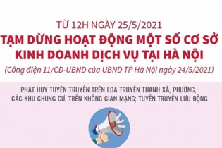 [Infographic] Hà Nội tạm dừng hoạt động cửa hàng cắt tóc, gội đầu, dịch vụ ăn uống để phòng dịch Covid-19