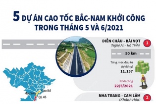 [Infographic] Điểm qua 5 dự án cao tốc Bắc - Nam sắp được khởi công