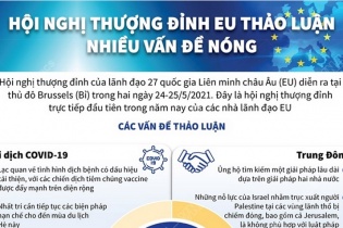 [Infographic] Hội nghị thượng đỉnh EU thảo luận nhiều vấn đề nóng