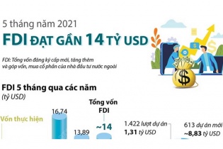 [Infographic] 5 tháng năm 2021, thu hút FDI đạt gần 14 tỷ USD