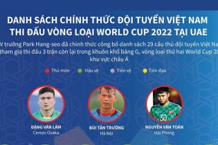 [Infographic] Danh sách chính thức đội tuyển Việt Nam thi đấu vòng loại World Cup 2022 tại UAE