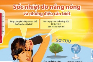 [Infographic] Sốc nhiệt do nắng nóng và những điều cần biết