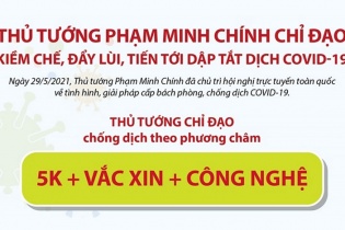 [Infographic] Thủ tướng Phạm Minh Chính chỉ đạo: Kiềm chế, đẩy lùi, tiến tới dập tắt dịch Covid-19