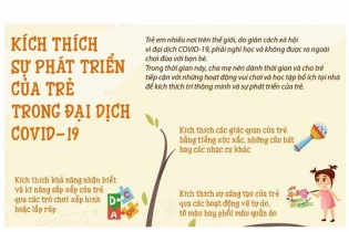[Infographic] Kích thích sự phát triển của trẻ trong đại dịch Covid-19