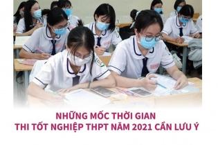 [Infographic] Những mốc thời gian thi tốt nghiệp THPT năm 2021 cần lưu ý