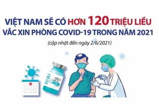 [Infographic] Cập nhật đến 2/6, Việt Nam sẽ có hơn 120 triệu liều vắc xin phòng Covid-19 trong năm 2021