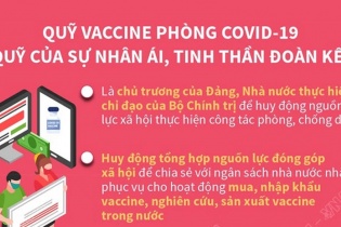 [Infographic] Quỹ vaccine phòng COVID-19 là quỹ của sự nhân ái, tinh thần đoàn kết