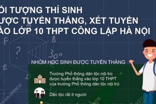 [Infographic] Đối tượng thí sinh được tuyển thẳng, xét tuyển vào lớp 10 THPT công lập Hà Nội