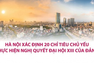 [Infographic] Hà Nội xác định 20 chỉ tiêu chủ yếu thực hiện Nghị quyết Đại hội XIII của Đảng