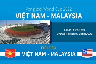 [Infographic] Vòng loại World Cup 2022: Thông tin trước trận đấu Việt Nam - Malaysia