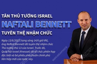 [Infographic] Tân Thủ tướng Israel Naftali Bennett tuyên thệ nhậm chức