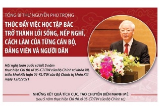 [Infographic] Tổng Bí thư Nguyễn Phú Trọng: Thúc đẩy việc học tập Bác trở thành lối sống, nếp nghĩ, cách làm