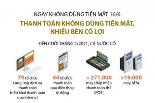 [Infographic] Ngày không dùng tiền mặt 16/6: Thanh toán không dùng tiền mặt, nhiều bên có lợi