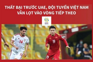 [Infographic] Vòng loại World Cup 2022: Việt Nam đi tiếp vào vòng sau