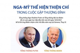 [Infographic] Nga - Mỹ thể hiện thiện chí trong cuộc gặp thượng đỉnh