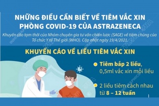 [Infographic] Khuyến cáo về liều tiêm vắc xin AstraZeneca?