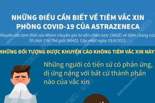 [Infographic] Những đối tượng nào được khuyến cáo không tiêm vắc xin AstraZeneca?