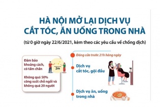 [Infographic] Hà Nội cho phép mở lại dịch vụ cắt tóc, ăn uống trong nhà từ ngày 22/6