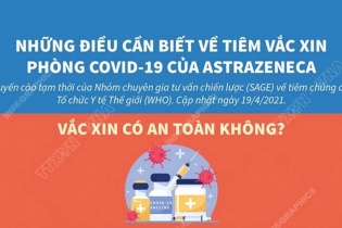 [Infographic] Những điều cần biết về vắc xin AstraZeneca