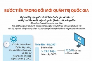 [Infographic] Bước tiến trong đổi mới quản trị Quốc gia