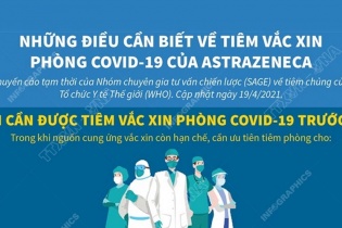 [Infographic] Ai được tiêm vắc xin phòng COVID-19 trước?