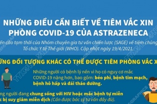 [Infographic] Những đối tượng khác có thể được tiêm vắc xin AstraZeneca