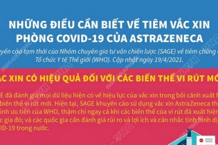 [Infographic] Vắc xin AstraZeneca có hiệu quả với các biến thể vi rút mới?