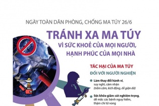 [Infographic] Ngày toàn dân phòng, chống ma túy 26/6/2021: Tránh xa ma túy